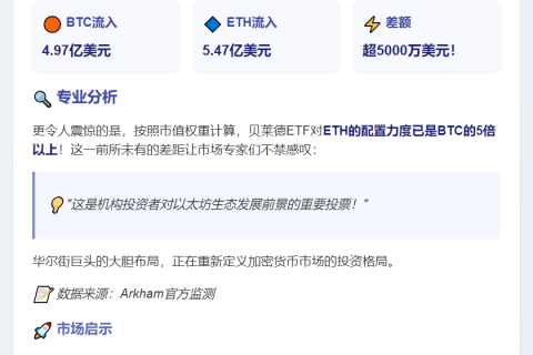 贝莱德ETH配置力度超BTC五倍
