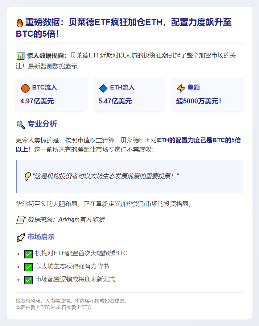 贝莱德ETH配置力度超BTC五倍