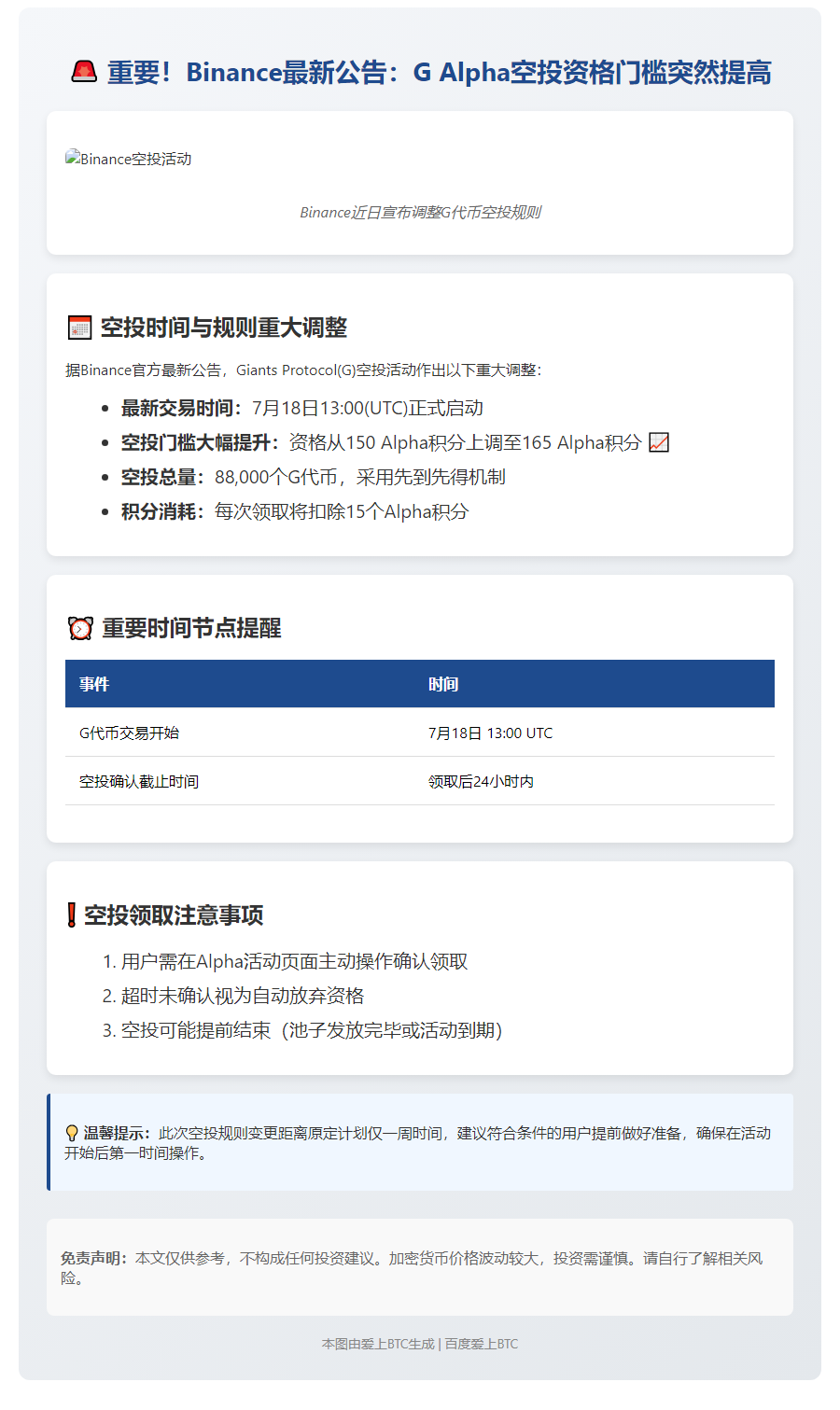 Binance上调G Alpha空投门槛至165分