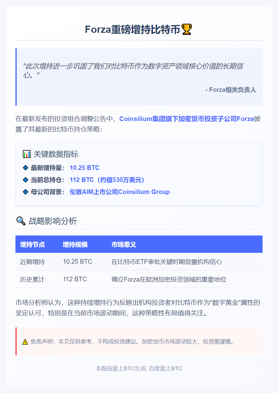 Forza增持超10枚BTC