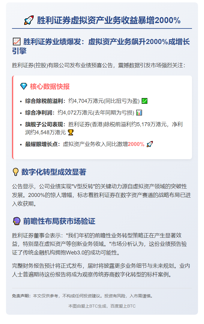 胜利证券虚拟资产业务收益暴增2000%