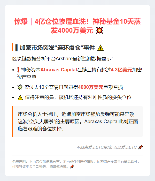 Abraxas做空账户10天亏4000万