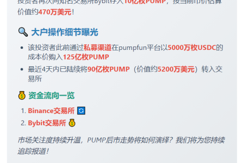 投资者再存10亿PUMP入Bybit，价值470万美元