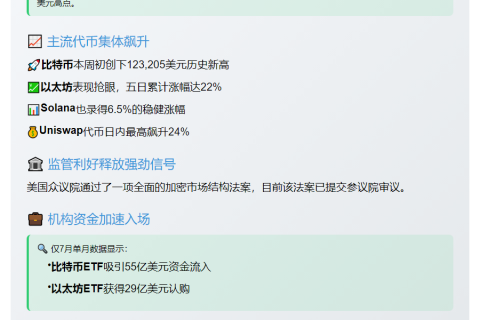 加密货币市值破4万亿 稳定币法案助涨