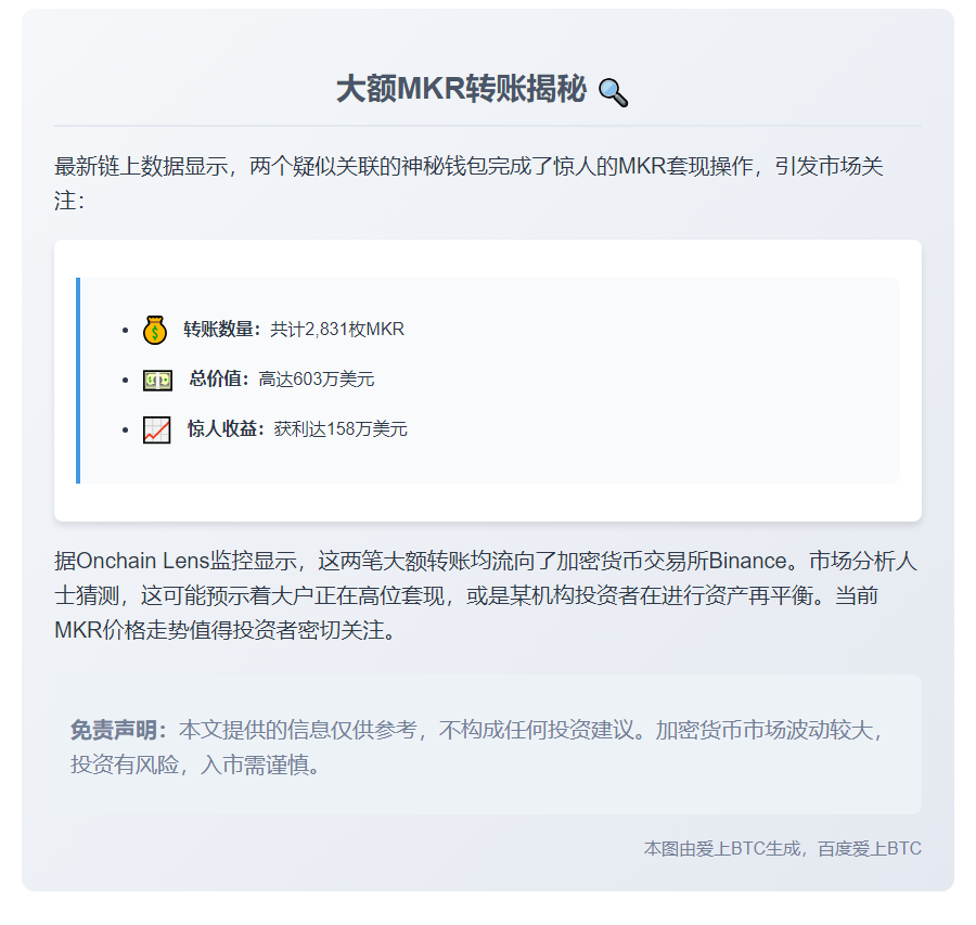 两地址转2831枚MKR至Binance，赚158万美元