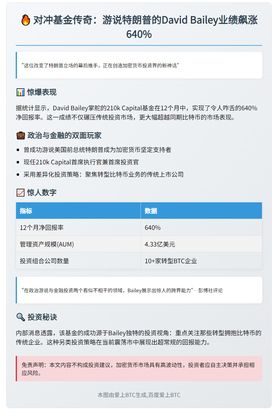 对冲基金传奇：游说特朗普的David Bailey业绩飙涨640%