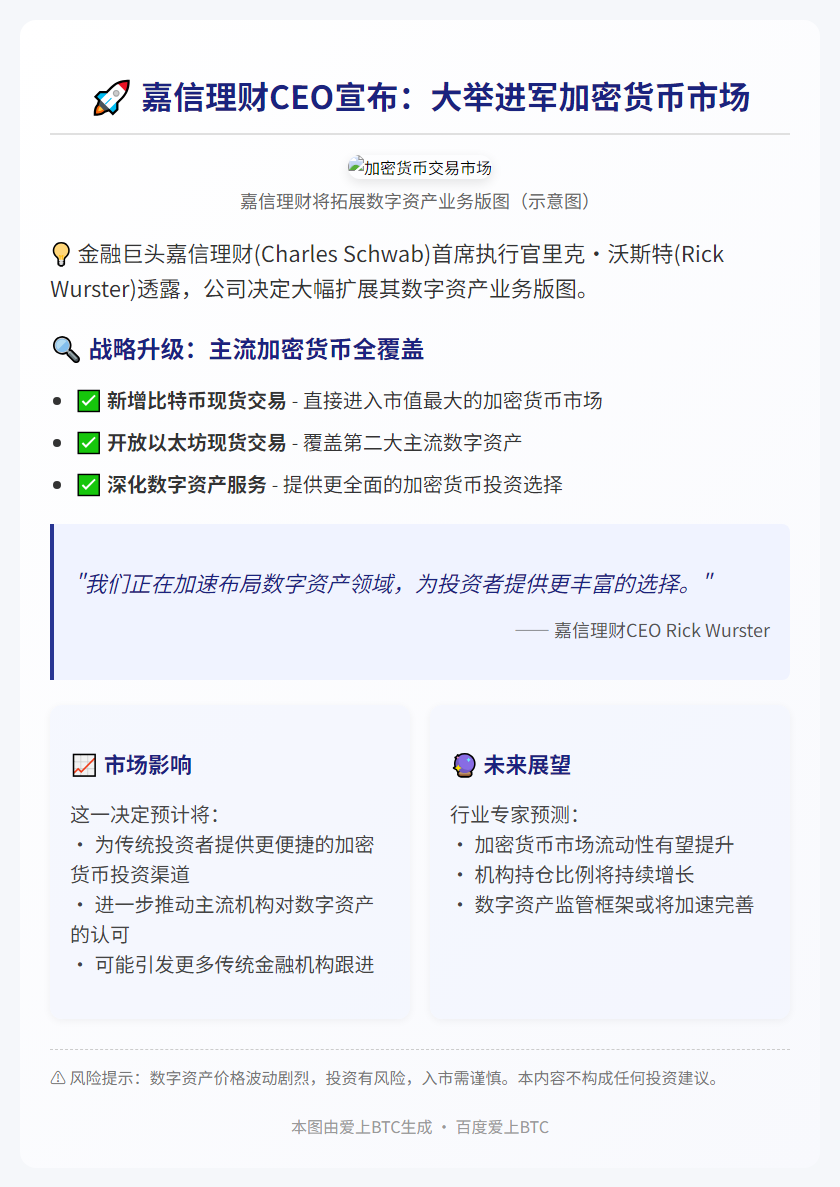 嘉信理财CEO：加大数字资产业务