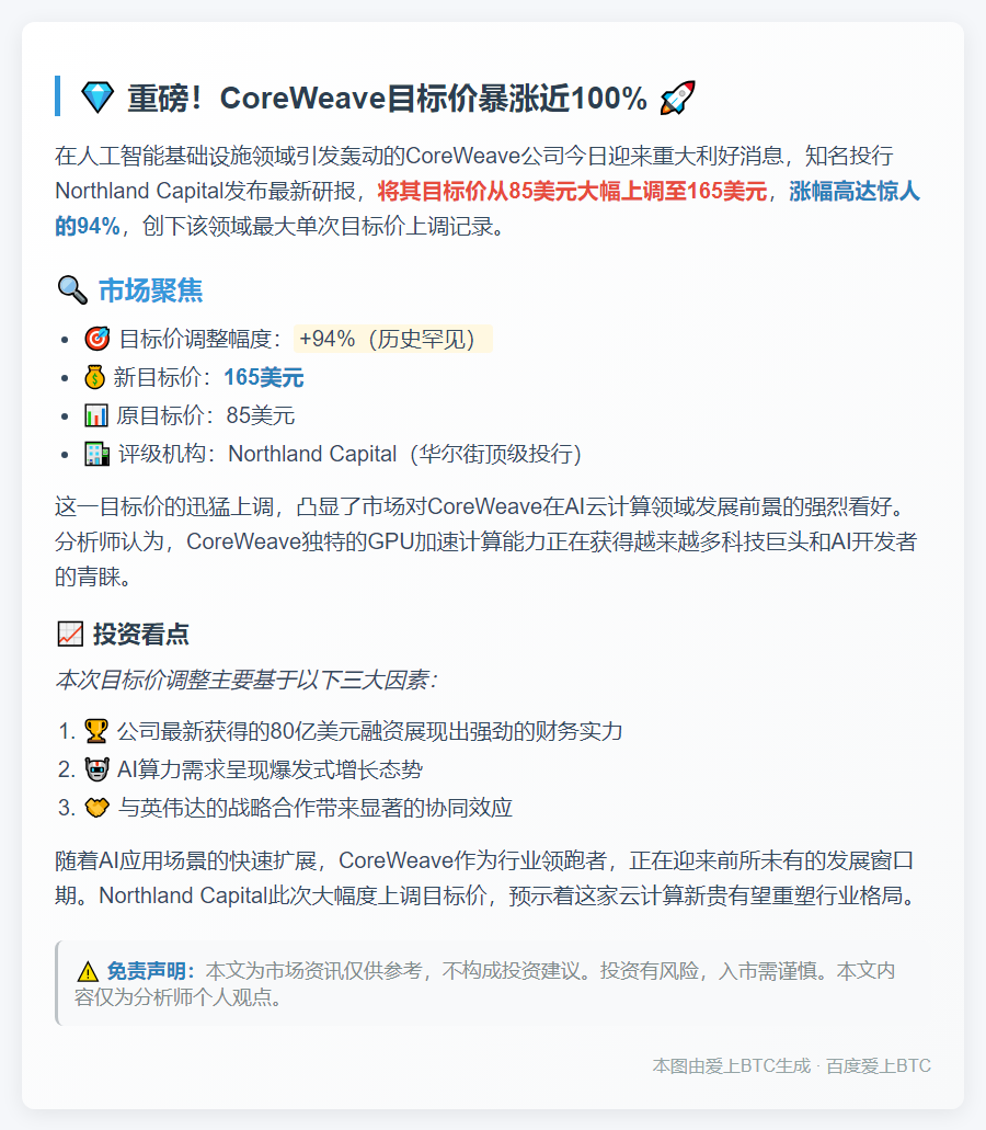 Northland上调CoreWeave目标价至165美元