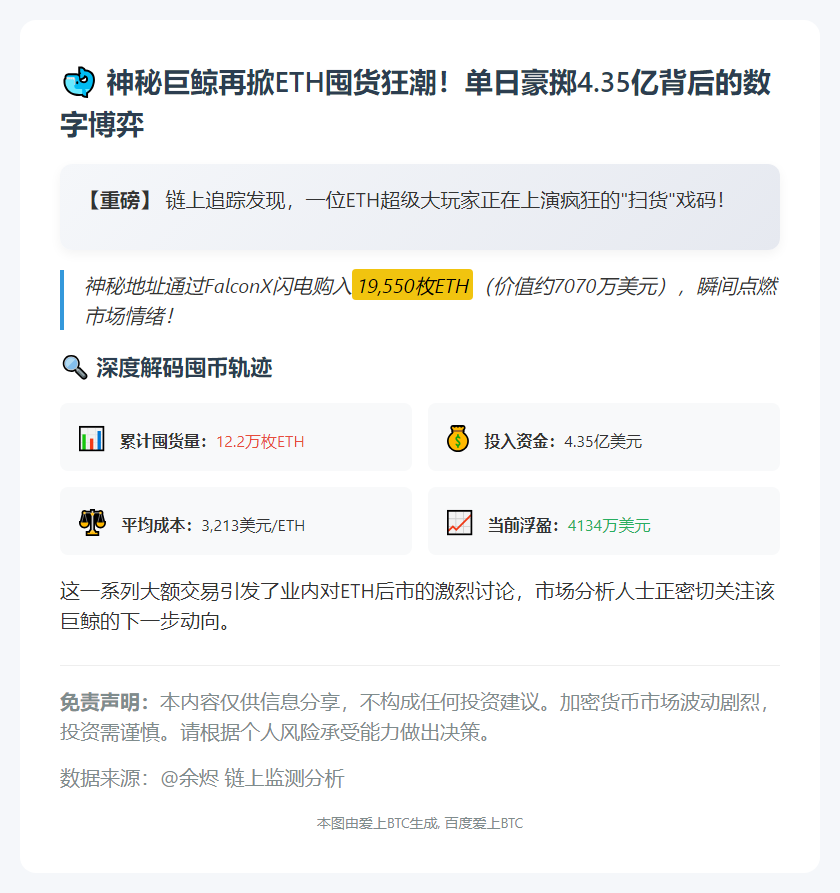 巨鲸再吞1.95万枚ETH