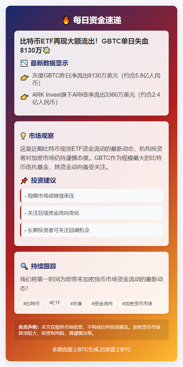 灰度GBTC、ARKB净流出超1亿美元