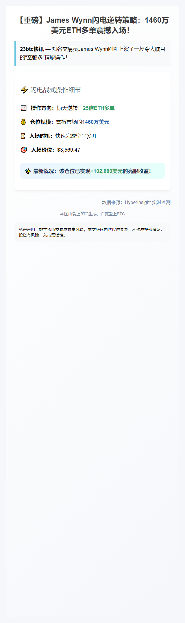 "James Wynn豪掷1460万做多25倍ETH"