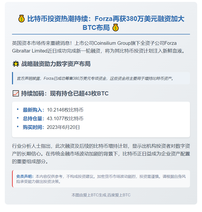 Coinsilium子公司Forza筹资380万再购比特币