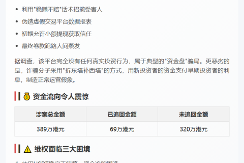 香港警方破DGCX骗局逮4人，百名港人受骗