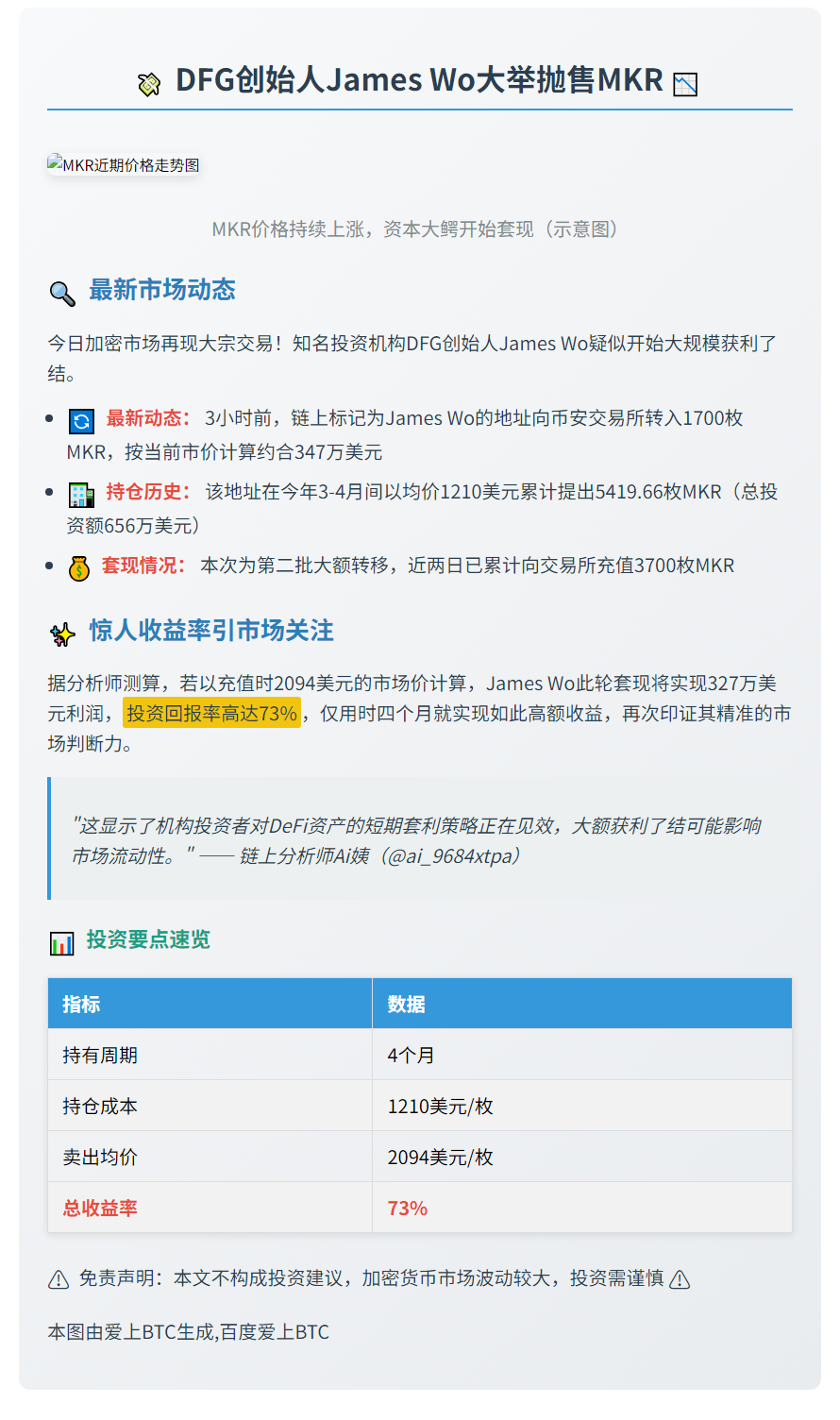 DFG创始人转1700 MKR至币安
