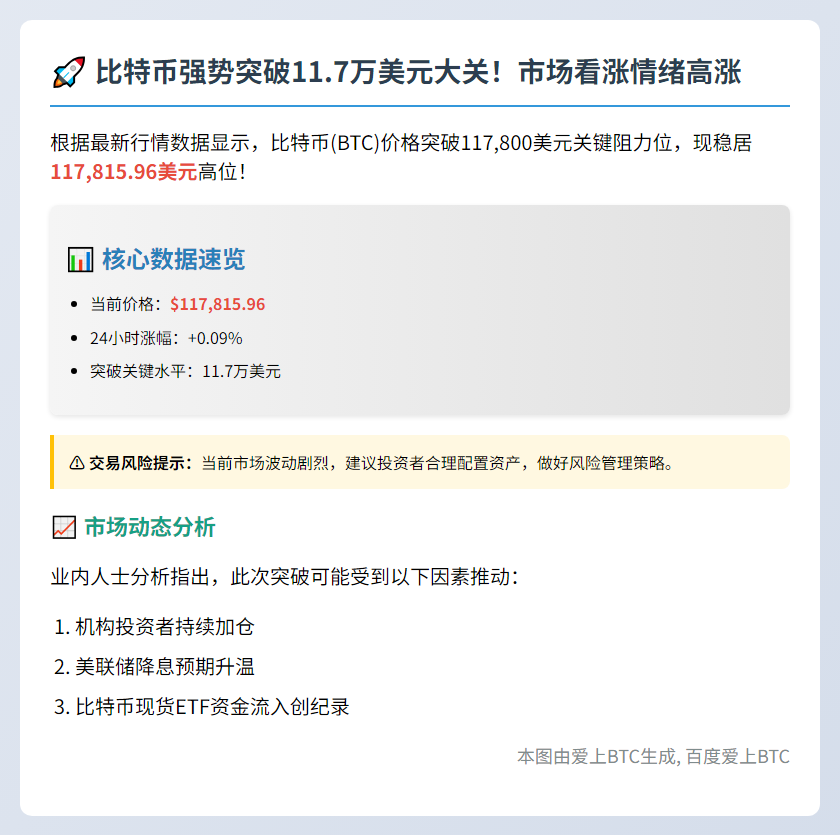 BTC冲击11.7万美元