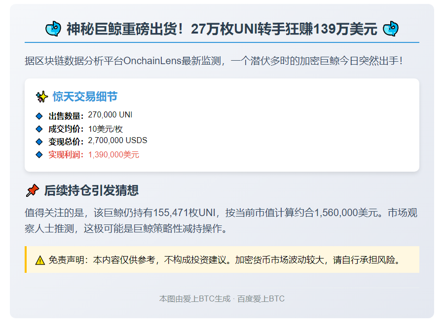 "鲸鱼抛售27万UNI获利139万美元"