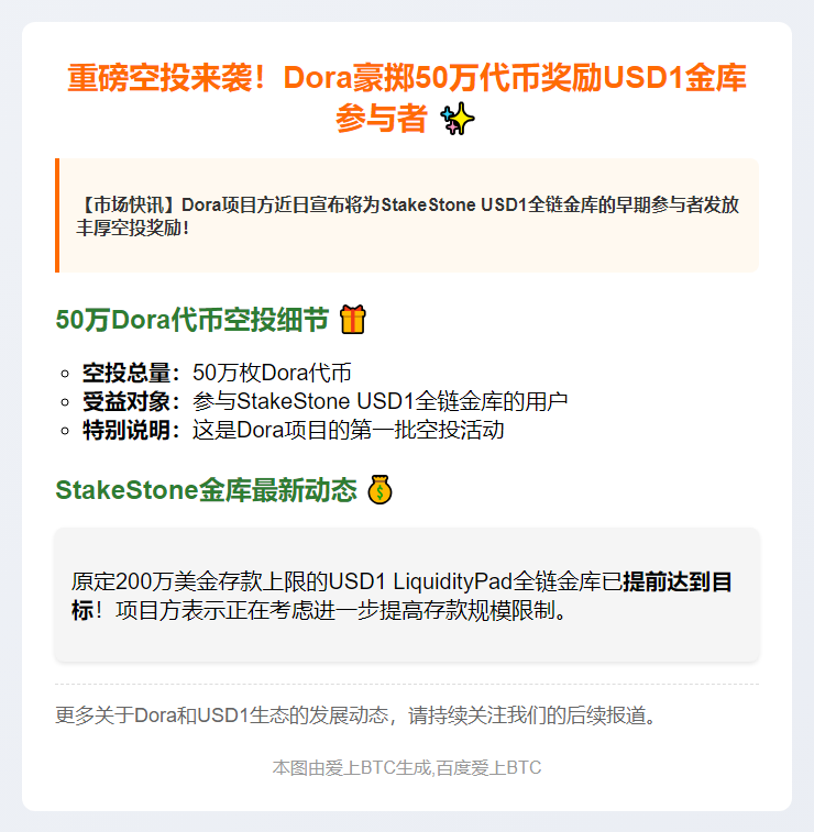 Dora空投50万枚奖励StakeStone金库用户