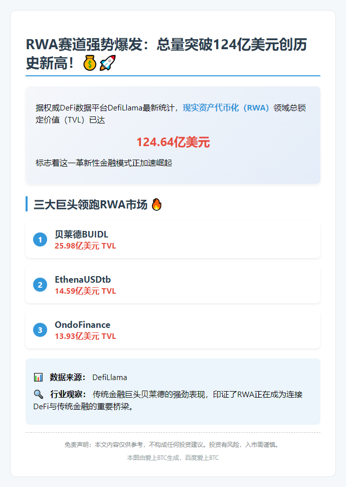 RWA TVL超124亿美元