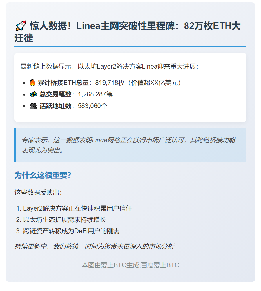 Linea主网桥接82万枚ETH