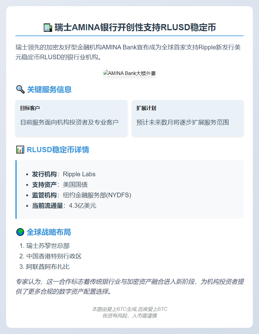 瑞士AMINA银行支持Ripple稳定币RLUSD交易