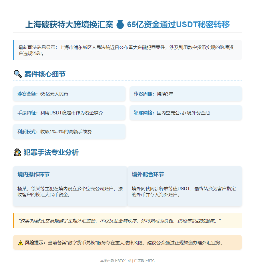 沪破65亿非法跨境换汇案