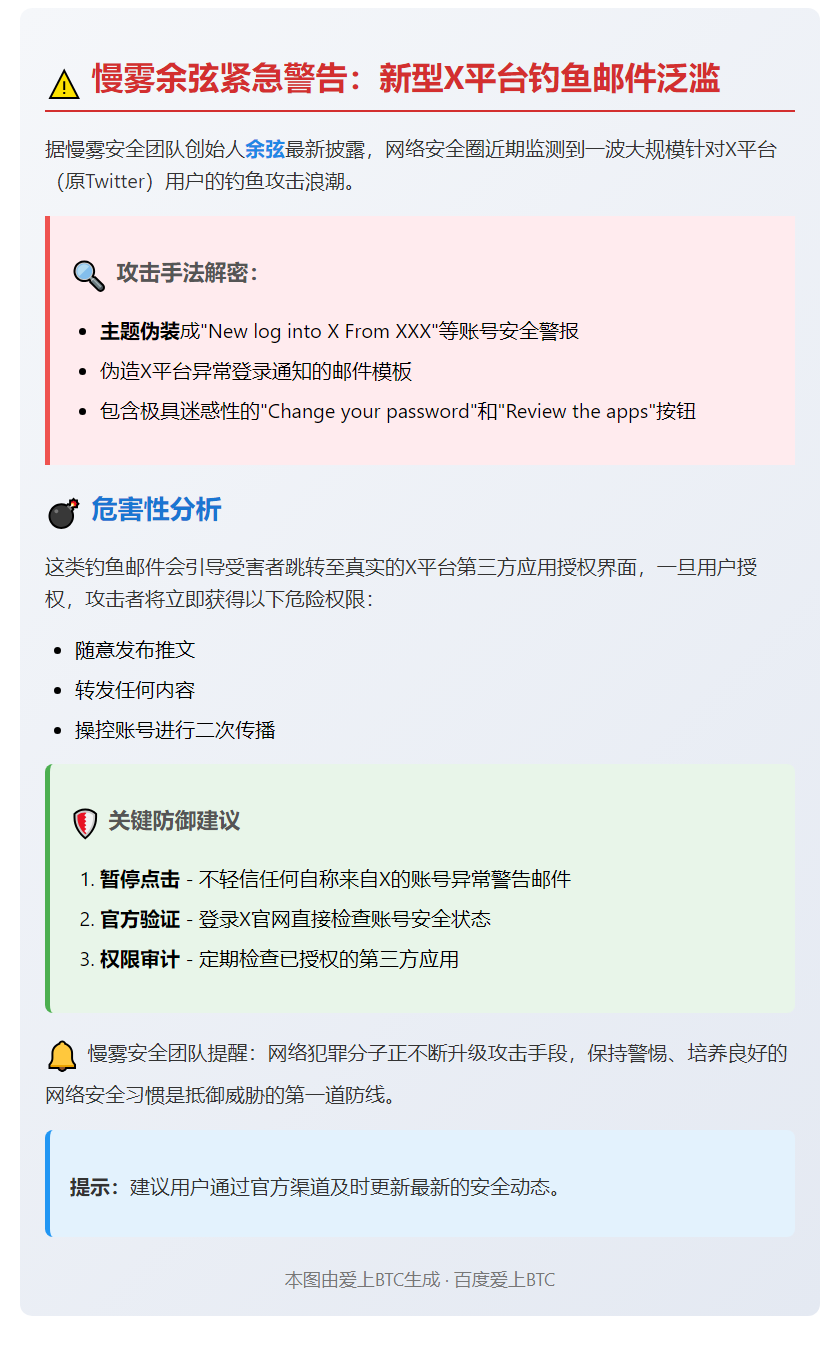 慢雾余弦：警惕X平台钓鱼邮件攻击