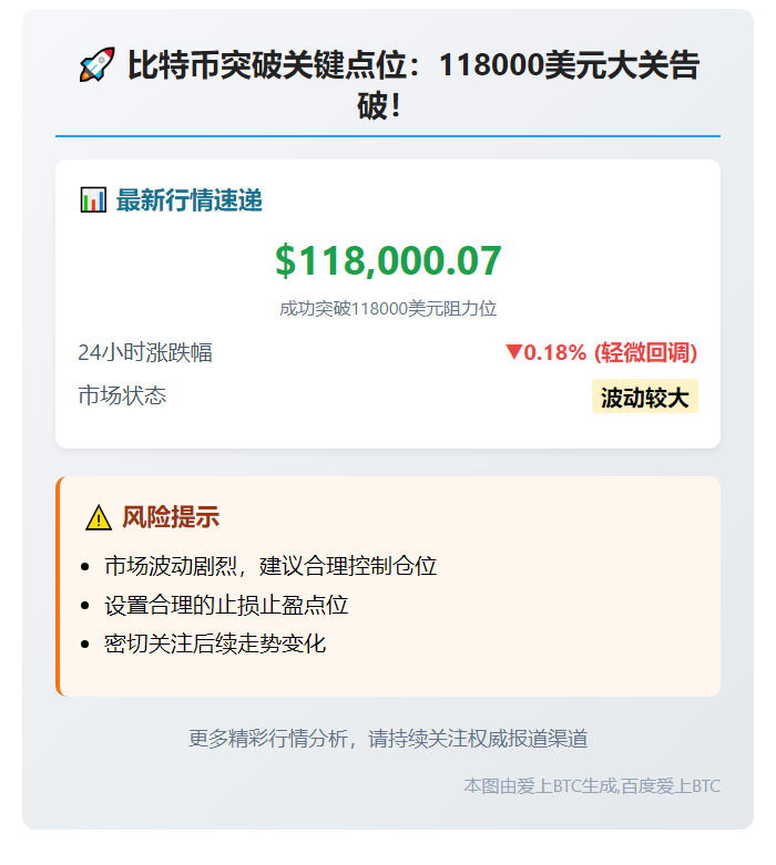 BTC破118000美元