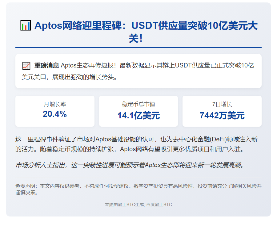 Aptos链USDT发行量超10亿