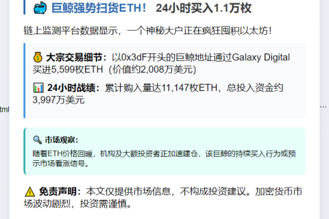 巨鲸豪掷4000万美元狂扫1.1万枚ETH