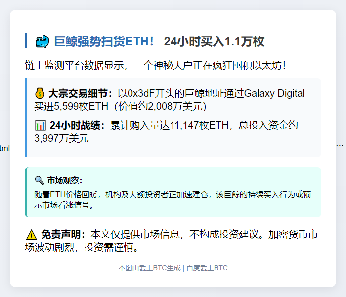 巨鲸豪掷4000万美元狂扫1.1万枚ETH