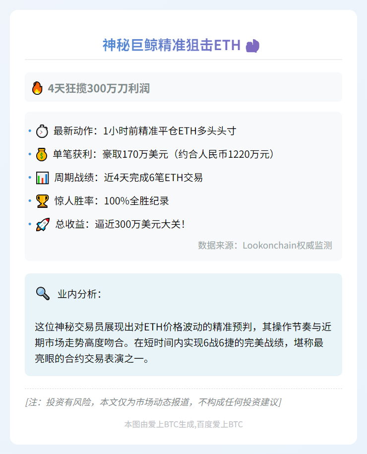 巨鲸ETH交易赚170万