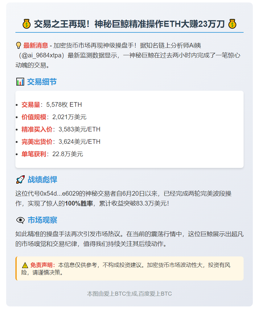 巨鲸清仓5578枚ETH套现2021万