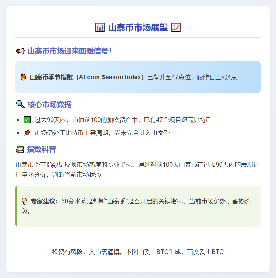山寨币季降临：指数飙至47