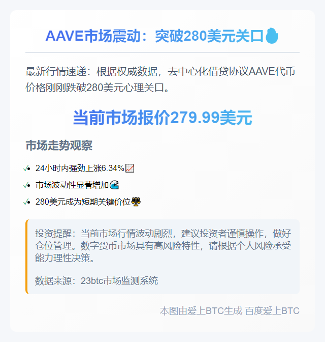 AAVE跌破280美元