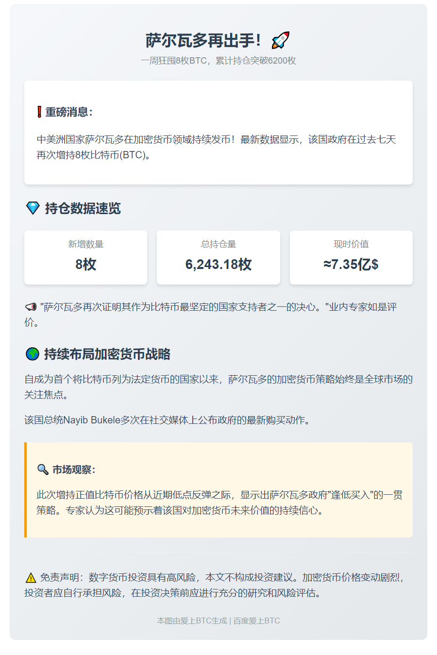 萨尔瓦多7天增持8枚BTC，持仓达6243枚