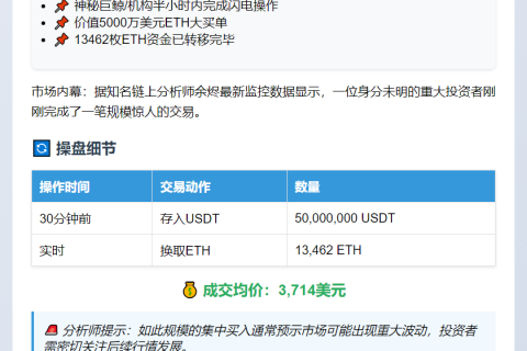 巨鲸半小时扫货1.3万ETH，均价3714美元