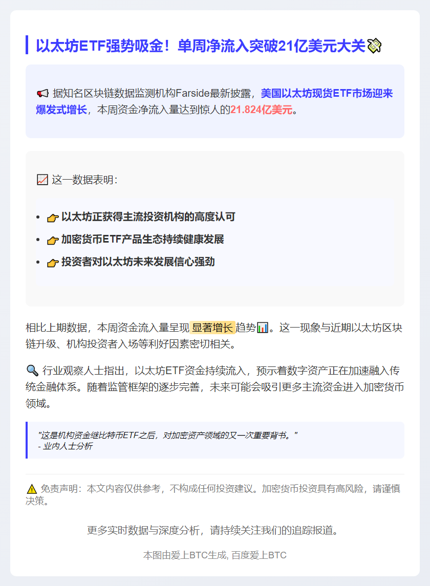 美以太坊ETF周流入21.8亿美元