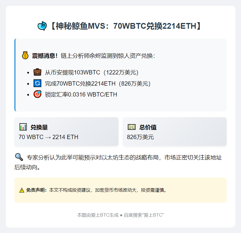 鲸鱼70枚WBTC换2214枚ETH