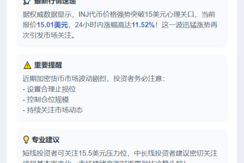 INJ突破15美元大关