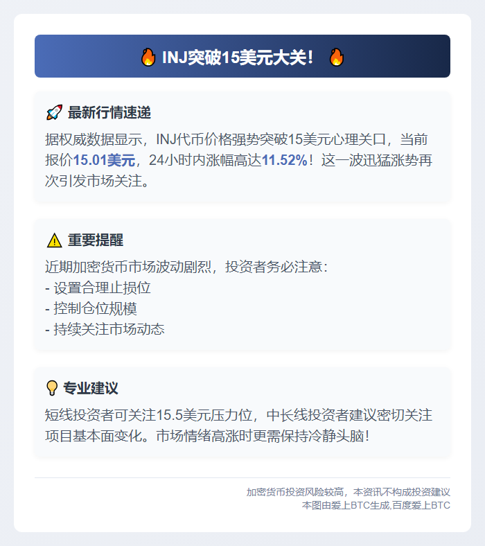 INJ突破15美元大关