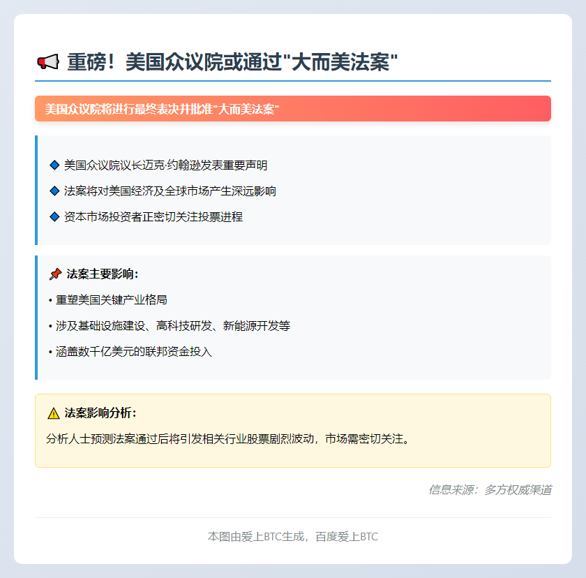 众议院今晚20:30表决“大而美法案”