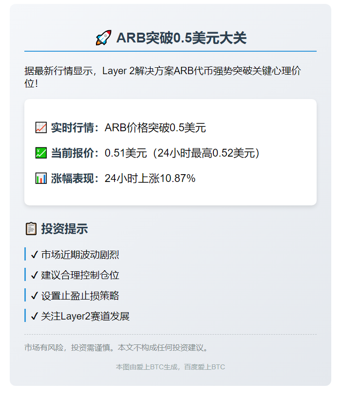 ARB突破0.5美元