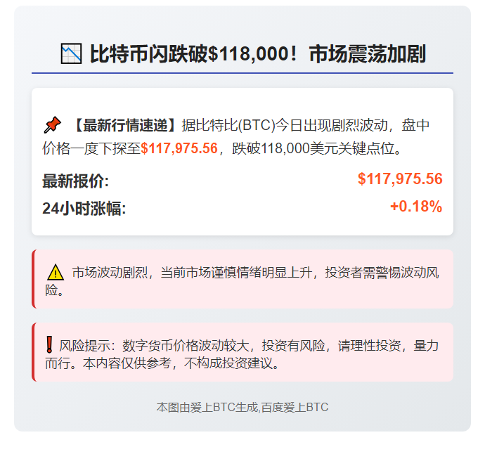 BTC跌破11.8万美元