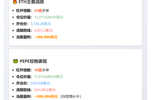 以太坊及PEPE多单赚60万美元