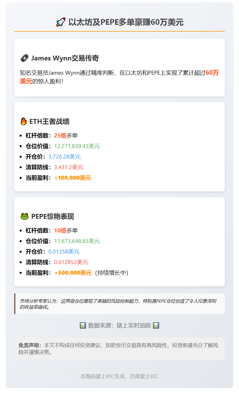 以太坊及PEPE多单赚60万美元