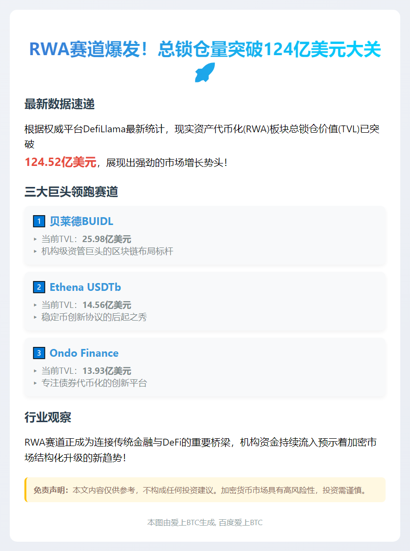 RWA锁仓量破124亿