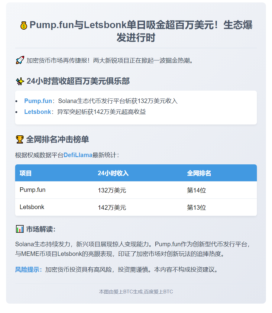 Pump.fun与Letsbonk日收入破百万