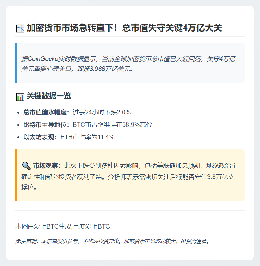 加密货币市值跌破4万亿