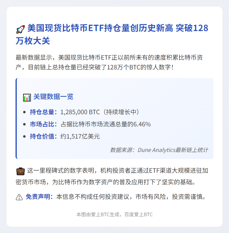 美国比特币ETF持仓量超128万枚BTC