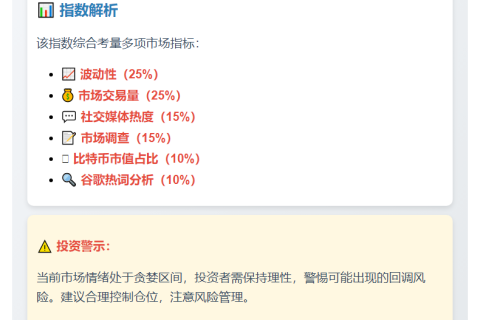 恐慌指数跌至71，维持贪婪